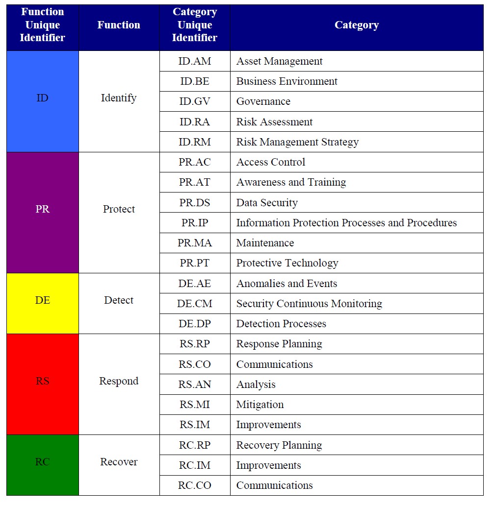 CSItools FunctionCategoryIdentifiers v01