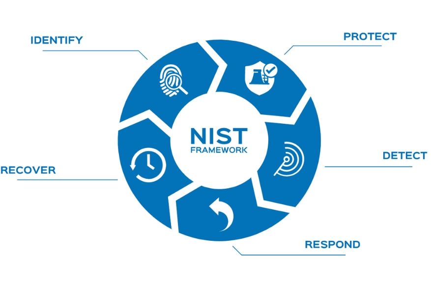 CSItools NISTFramework v01